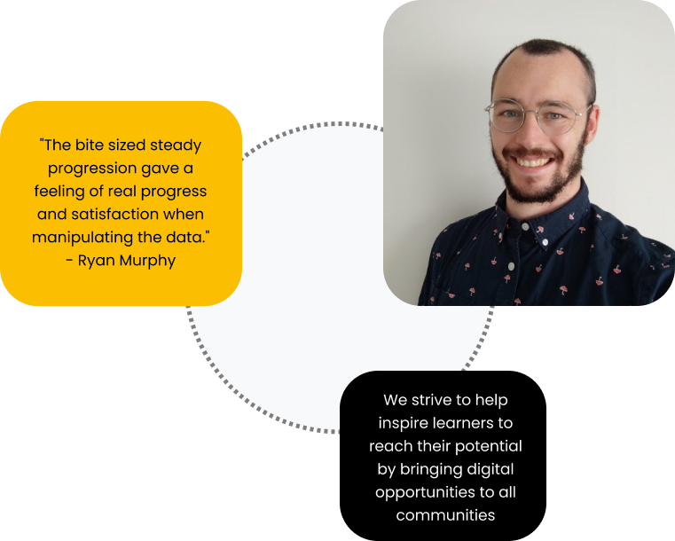 Circle of cards connected by dotted grey lines. First card is an image of a learner. Second card is a quote from the learner - The bite sized steady progression gave a feeling of real progress and satisfaction when manipulating the data - Ryan Murphy. Third card says - We strive to help inspire learners to reach their potential by bringing digital opportunities to all communities.